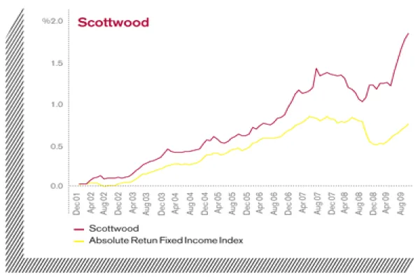 chart-scottwood.gif