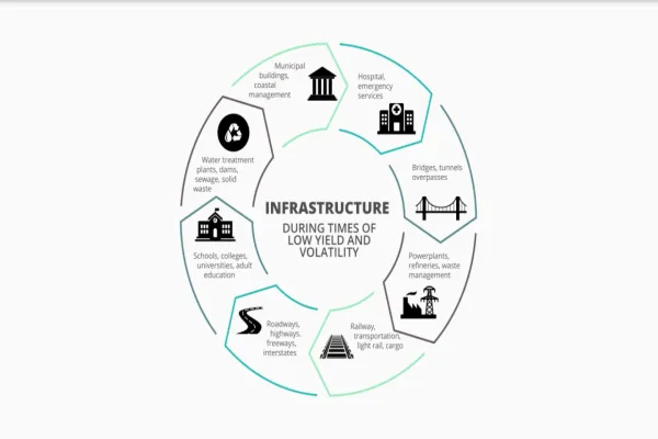 Aberdeen Standard Investments