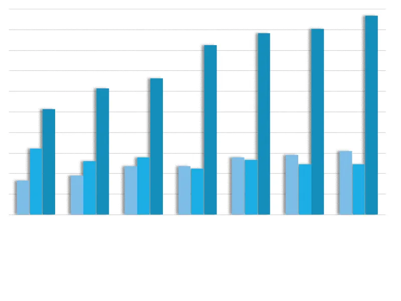 <p>Percentage of One-on-One Meetings with the Buy Side Attended by CEO + CFO by Sector Categories: United States</p>