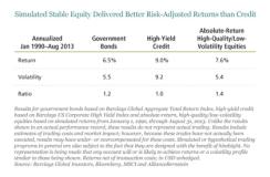 2013-11-alliancebernstein-kent-hargis-stable-absolute-alpha-chart-2.jpg