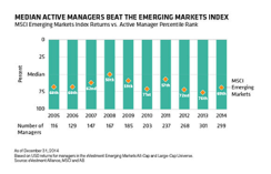 2015-03-ab-emerging-markets-index-chart-375.png