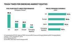 2015-03-gmtl-ab-emerging-markets-equities-chart-375.png