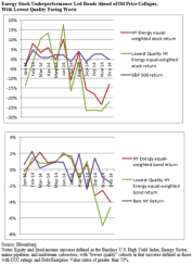 2015-07-blackrock-energy-stock-bonds-chart2.png