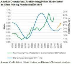 2016-03-gmtl-blackrock-housing-prices-population-chart.jpg