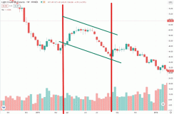 Crude Oil Seasonality Chart 2