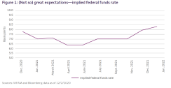 implied federal funds rate chart1