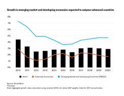 Aberdeen Standard Investments