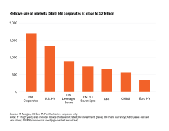 Aberdeen Standard Investments