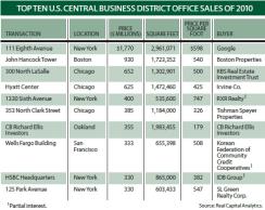 2010 Office Sales