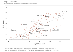 fig-3-gdp-vs-esg-vf.png