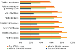 Schroders Fig 4