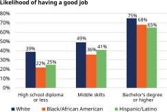 Schroders Fig 6