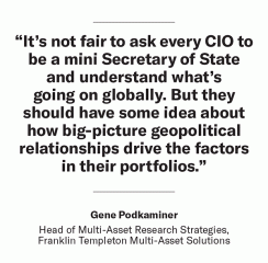 Franklin Templeton Shocks to Geopolitics