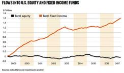 chart inflows