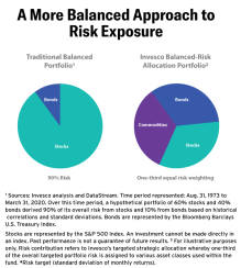 A More Balanced Approach