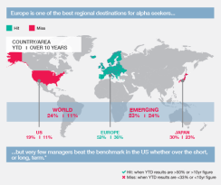 the Best Destination for Equity Alpha Seekers Chart