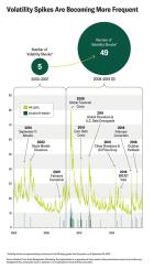 nt-volatility-spikes-v5.jpg
