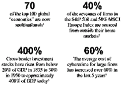 The End of Sovereignty Whitepaper stats