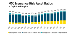 s3-chart-insurance-risk.png