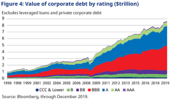 schroders fig 4