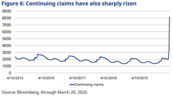 schroders fig 5