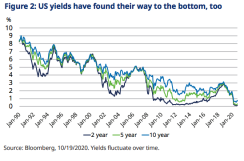 schroders fig 2
