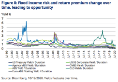 schroders fig 8