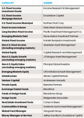 us-investment-management-awards-2.png